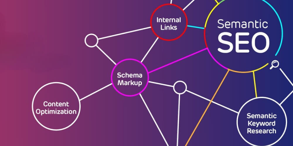 Semantic SEO là gì?