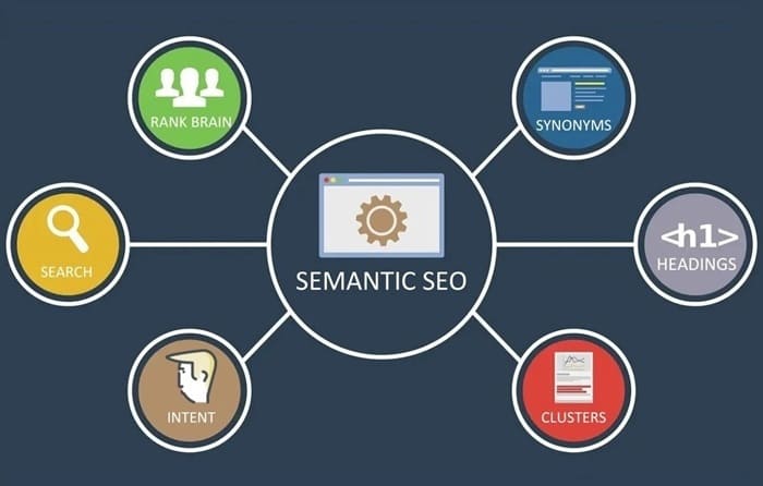 Bằng cách áp dụng Semantic SEO, bạn không chỉ cải thiện thứ hạng tìm kiếm mà còn tạo ra trải nghiệm người dùng tốt hơn