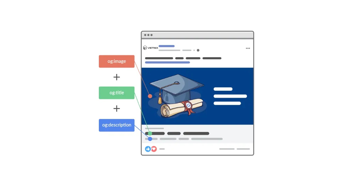 Triển khai cài đặt Open Graph là điều bắt buộc bởi thẻ meta này mang đến nhiều lợi ích chiến lược