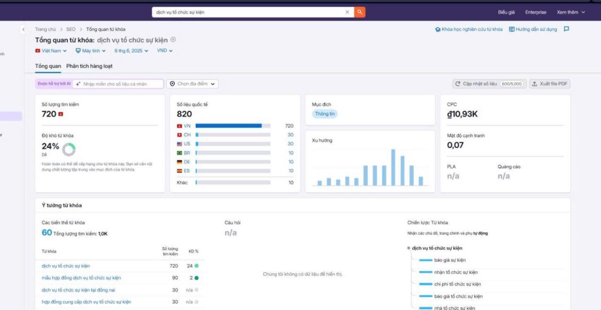 Sử dụng semrush để kiểm tra Google search volume