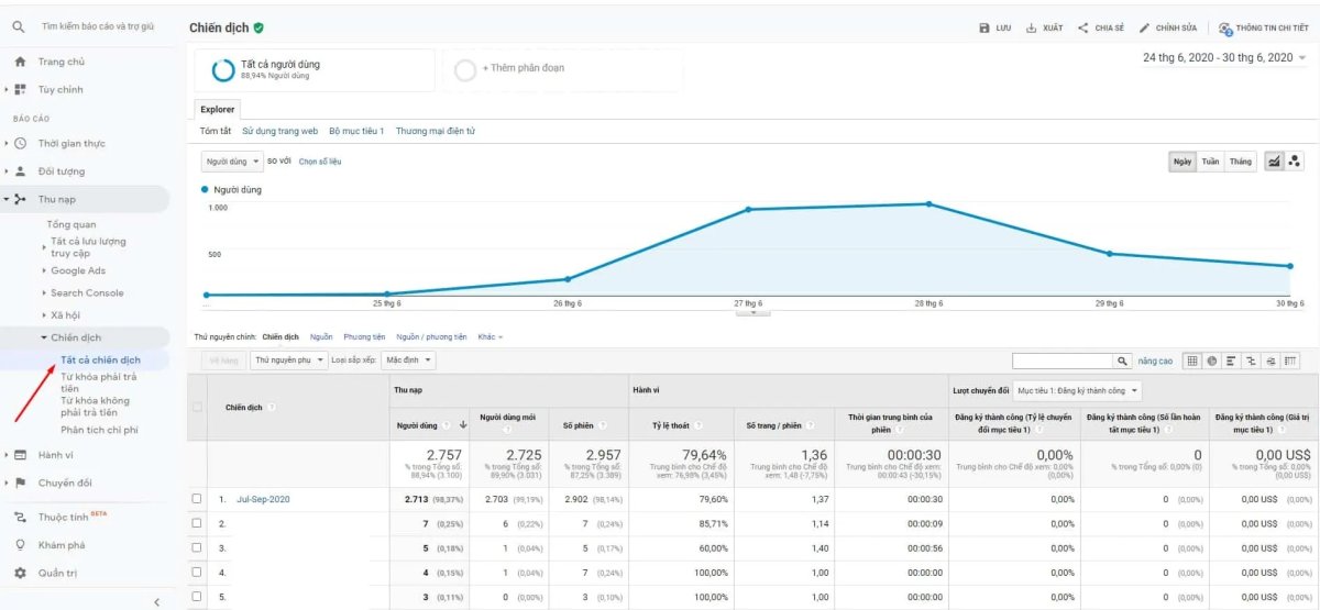 Xem kết quả trong Google Analytics 4