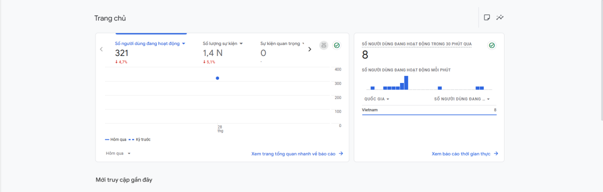 Tầm quan trọng của SEO thể hiện ở khả năng thu hút lượng truy cập tự nhiên (organic traffic) đến website