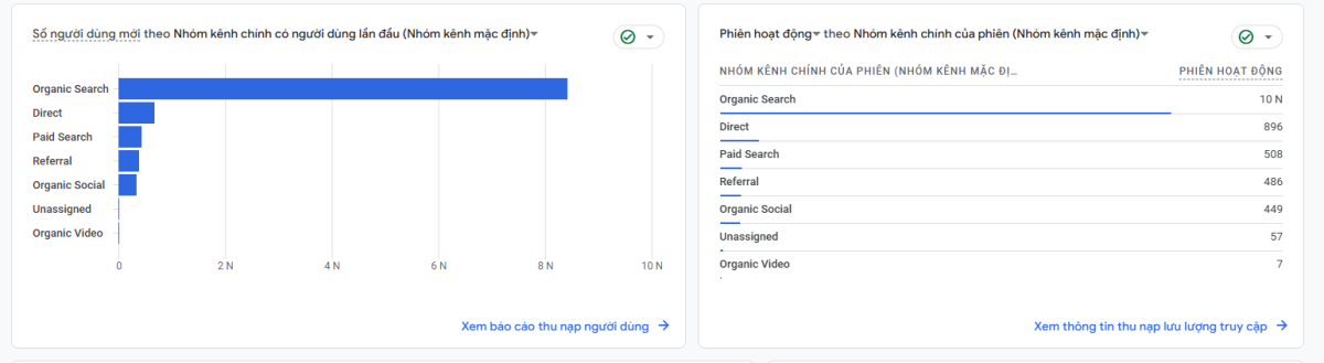 Sử dụng Google Analytics 4 để kiểm tra nguồn traffic toàn diện