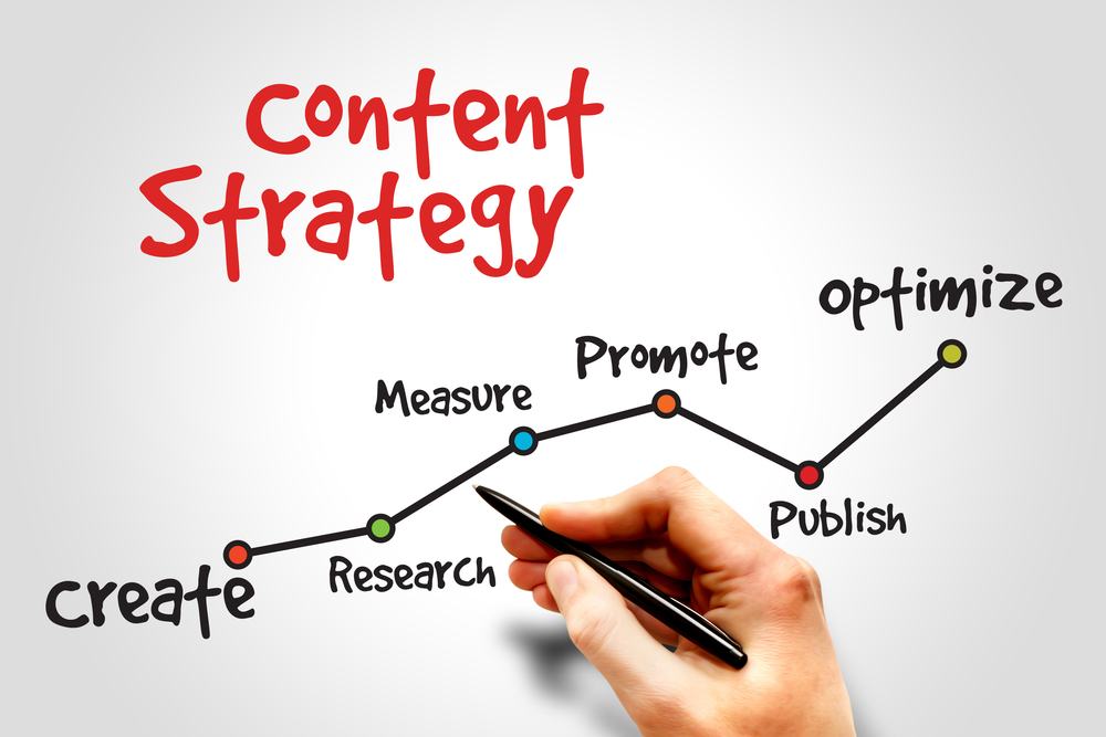 Content Angle giúp định hướng nội dung, tạo sự khác biệt 