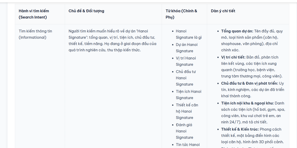 Sử dụng Công cụ Phân Tích Search Intent bằng AI tại congcuseoai.com