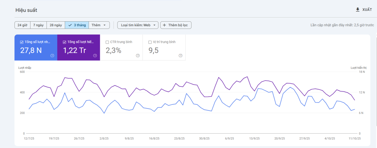 Báo cáo hiệu suất của website trên Google Seach Console