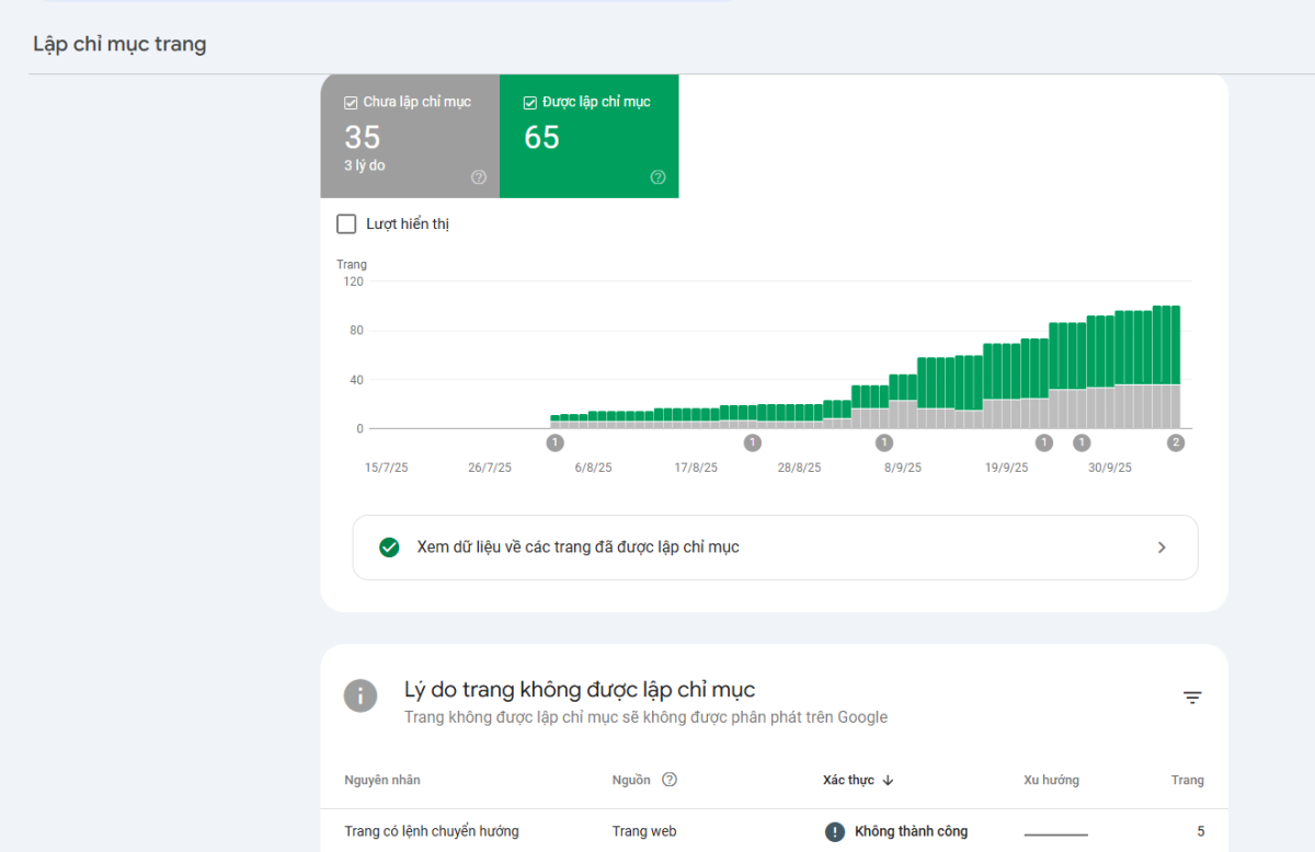 Kiểm tra trạng thái lập chỉ mục trên Google Search Console