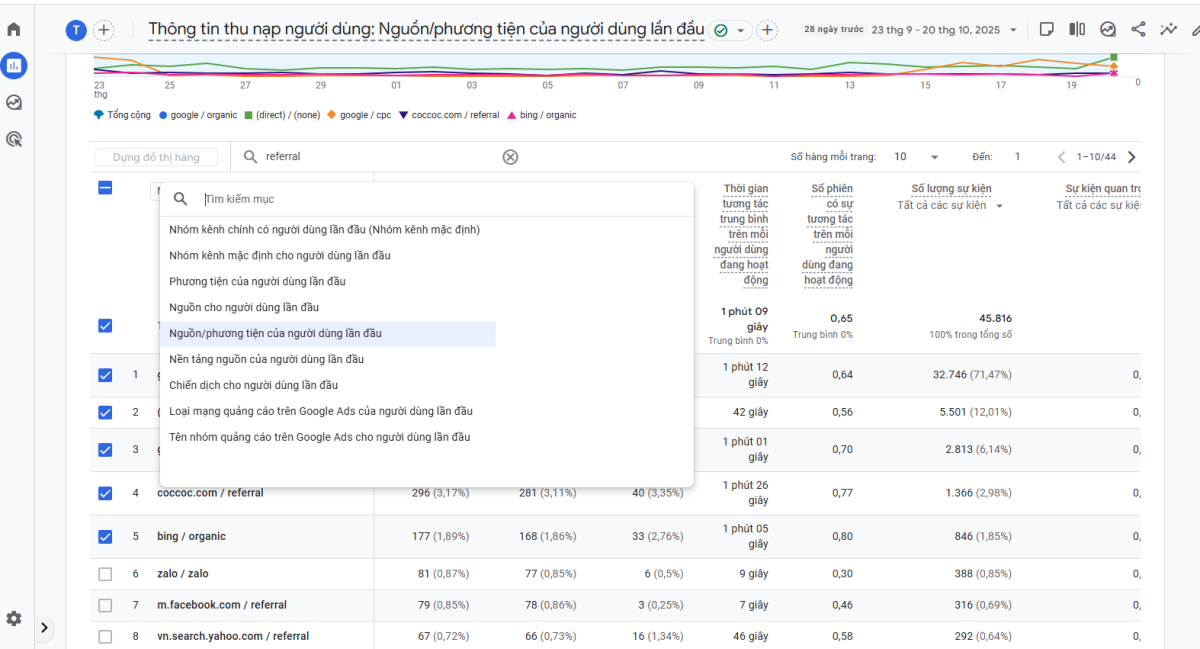 Cách kiểm tra nguồn giới thiệu bằng GG analytics 4