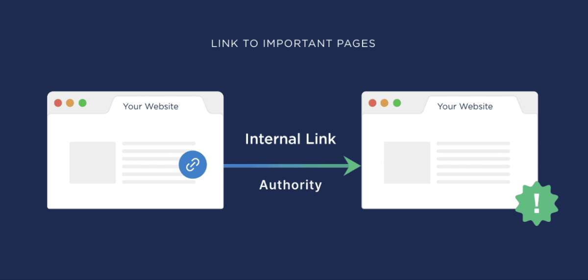 Vai Trò Của Internal Linking Trong Việc Kiến Tạo Topical Authority