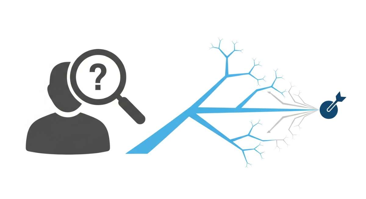 Hiểu đúng search intent và từ khóa đuôi dài để trả lời thẳng trọng tâm.