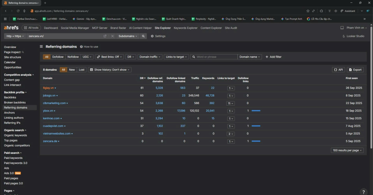 Ahrefs – Công Cụ Phân Tích Backlink Mạnh Mẽ Nhất Hiện Nay