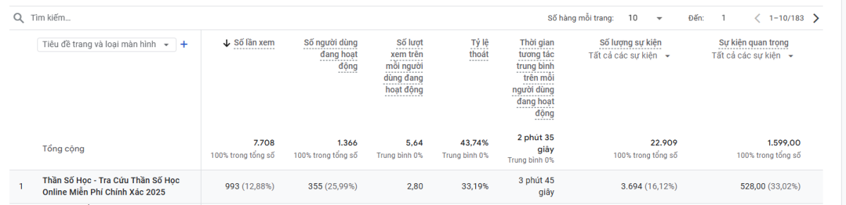 Kiểm tra tỷ lệ thoát website thansohoc24h.com bằng Google Analytics 4
