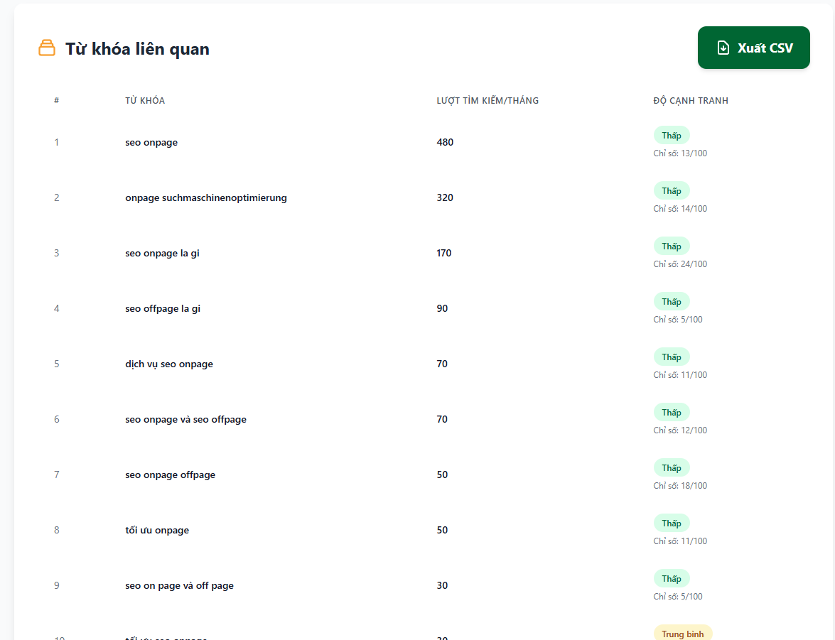 Sử dụng gợi &yacute; từ kho&aacute; li&ecirc;n quan l&agrave;m từ kho&aacute; phụ của từ kho&aacute; ch&iacute;nh