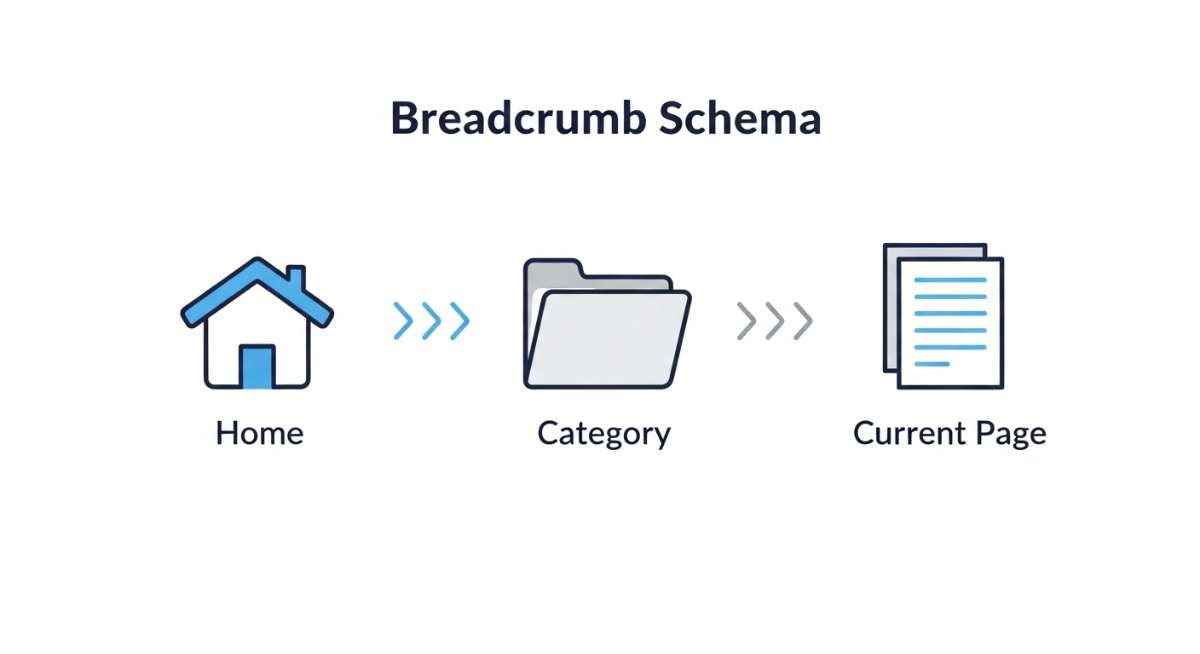 Breadcrumb Schema Là Gì