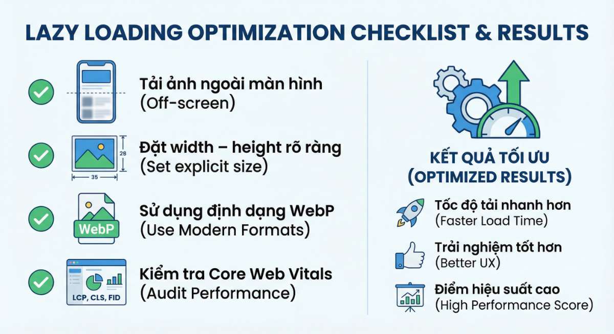 Các bước tối ưu Lazy Loading để đảm bảo tốc độ và SEO