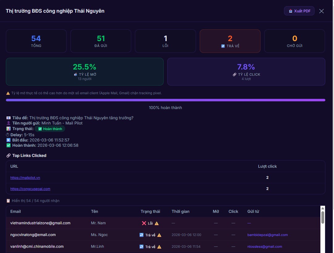 Theo d&otilde;i, b&aacute;o c&aacute;o chiến dịch Email Marketing realtime v&agrave; chi tiết