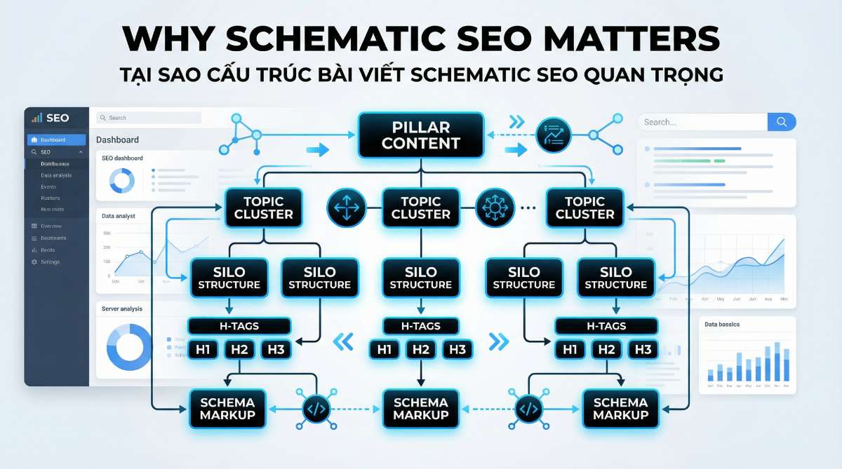 Blueprint Nội Dung Cho AI: 5 Bước Xây Dựng Cấu Trúc Bài Viết Chuẩn Schematic SEO